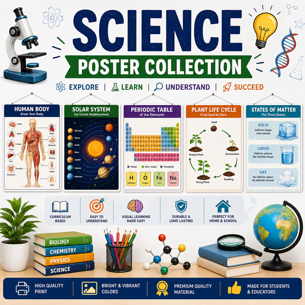 Science Posters