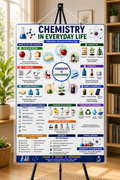 Chemistry in Everyday Life Educational Poster (A4 Size Laminated)