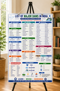 List of Major Dams in India State wise Educational Poster (A4 Size Laminated)