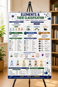 Elements & Their Classification Educational Poster (A4 Size Laminated)