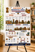 Ancient & Medieval India History Timeline Educational Poster (A4 Size Laminated)