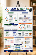 LCM & HCF Educational Poster (A4 Size Laminated)