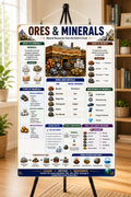Ores & Minerals Educational Poster (A4 Size Laminated)