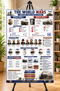 The World Wars Educational Poster (A4 Size Laminated)