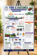 Time & Distance Educational Poster (A4 Size Laminated)