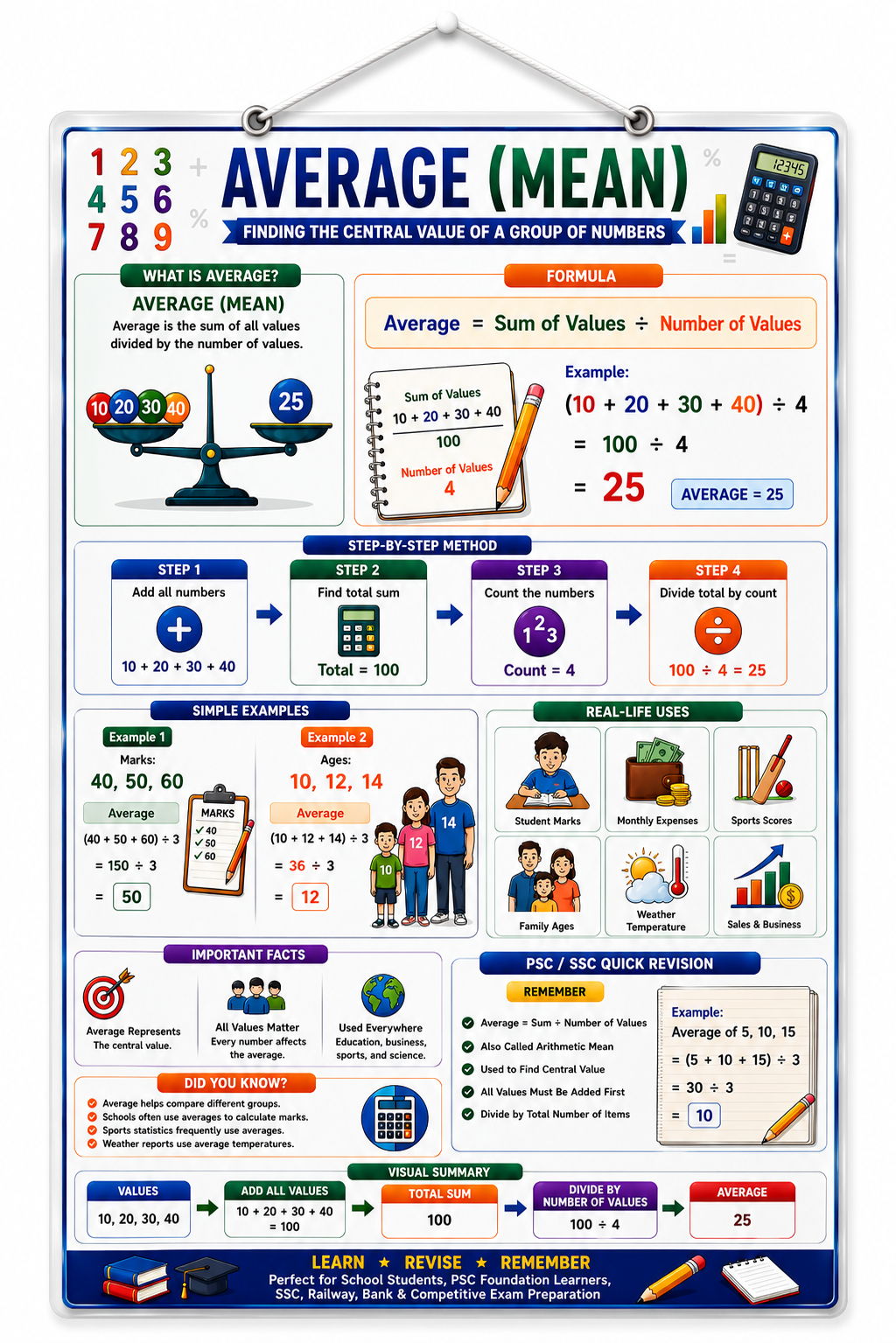 Average (Mean) Educational Poster (A4 Size Laminated)