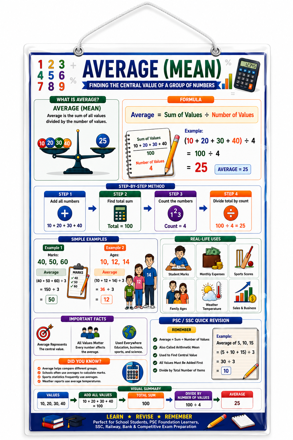 Average (Mean) Educational Poster (A4 Size Laminated)