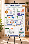 Fractions Educational Poster (A4 Size Laminated)
