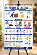 Work & Energy Educational Poster (A4 Size Laminated)