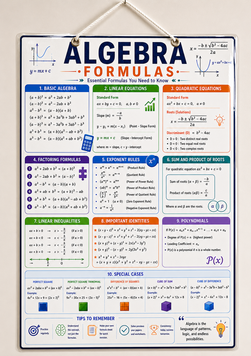 Algebra Formulas Educational Poster (A4 Size Laminated)