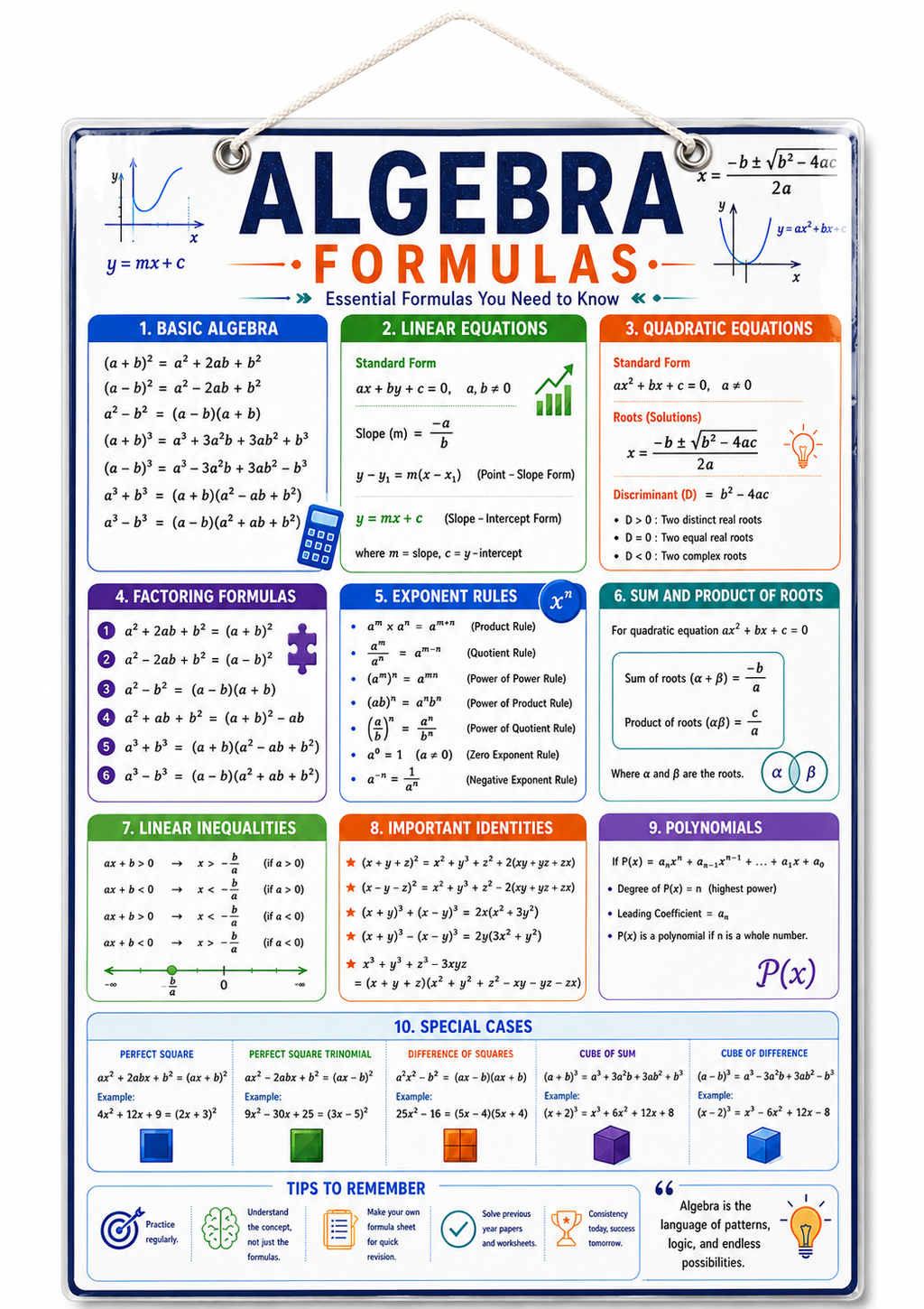 Algebra Formulas Educational Poster (A4 Size Laminated)