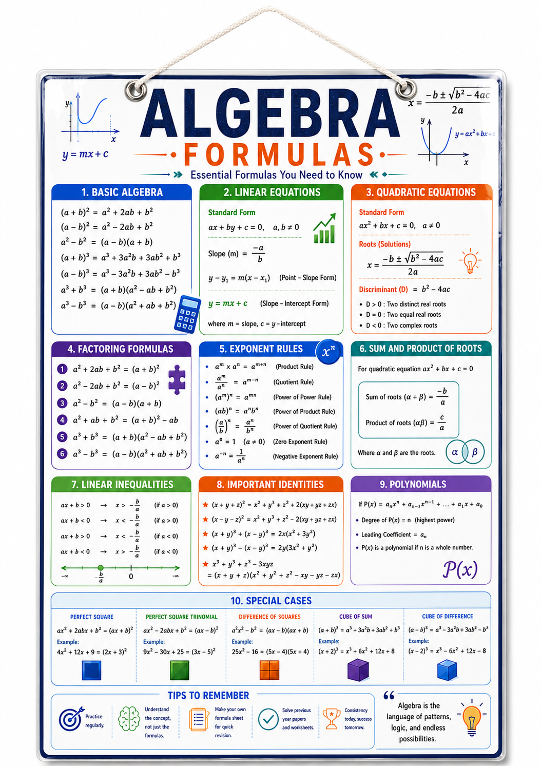 Algebra Formulas Educational Poster (A4 Size Laminated)