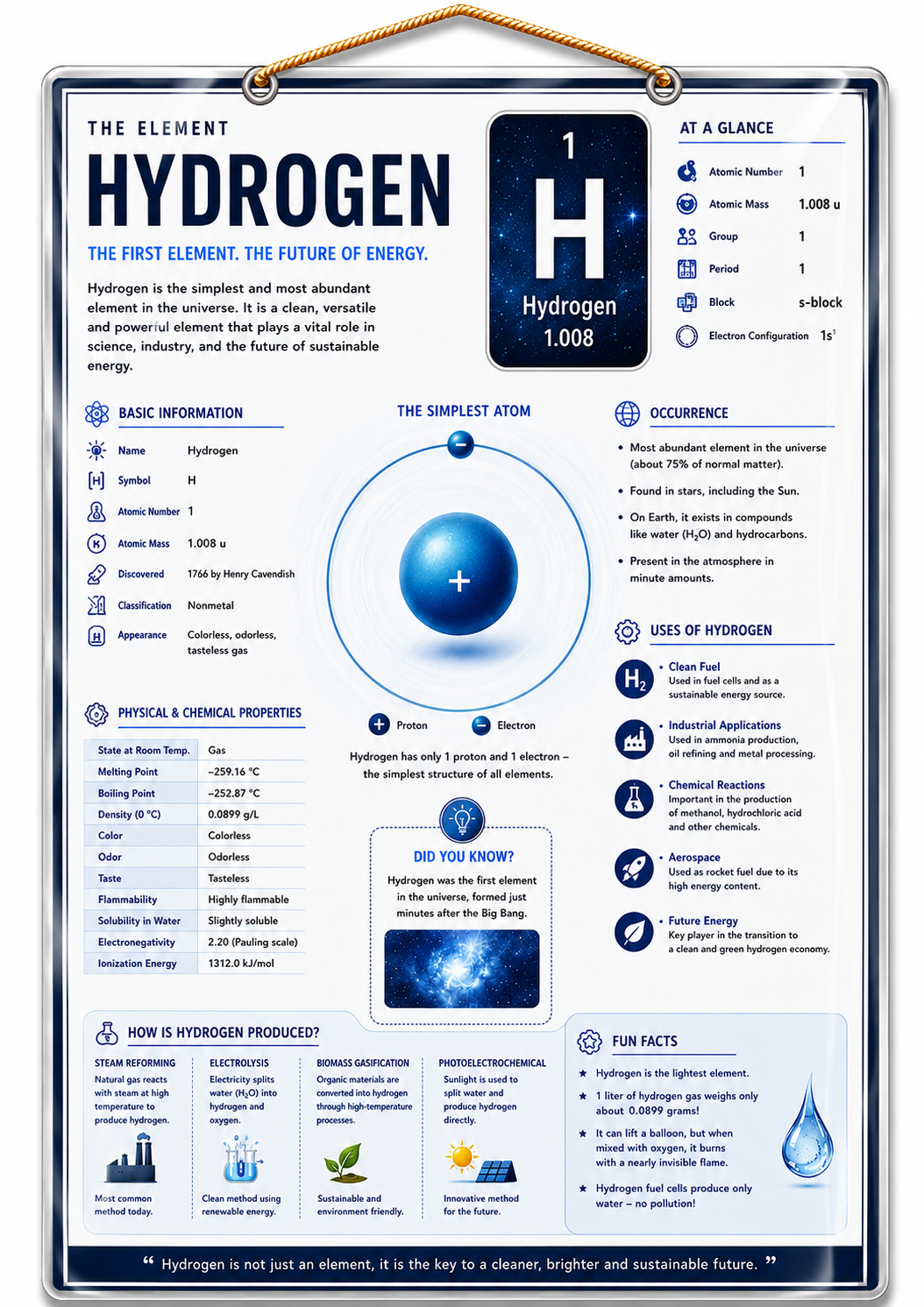 Hydrogen Element Educational Poster – A4 Laminated Science Chart