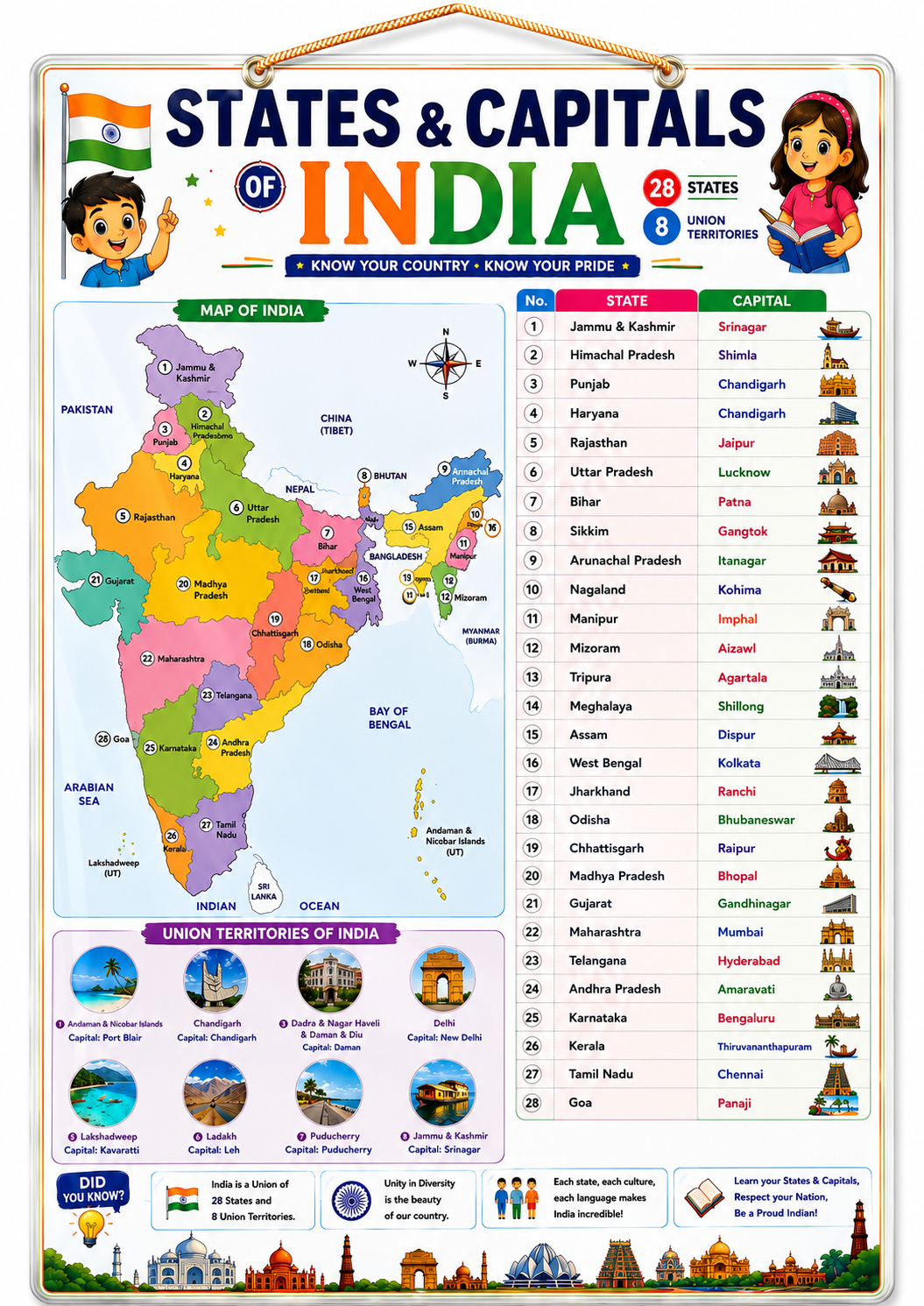 States & Capitals of India Educational Poster | A4 SIze Laminated Hanging Chart