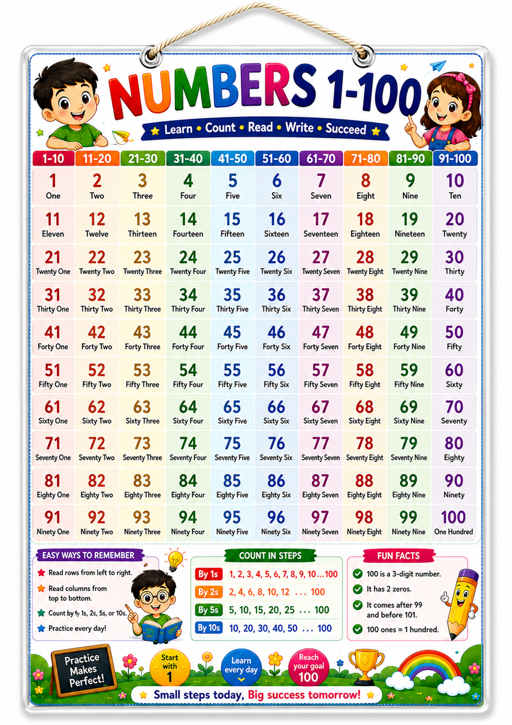 Numbers 1–100 Chart with Number Names (A4 Size Laminated)