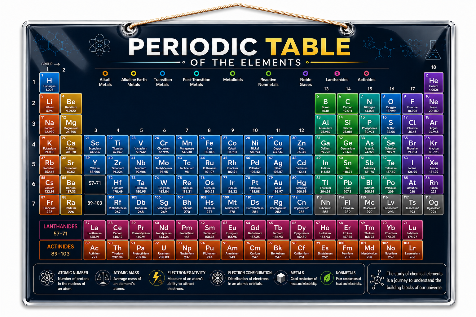 Periodic Table of Elements Poster (A4 Size Laminated)