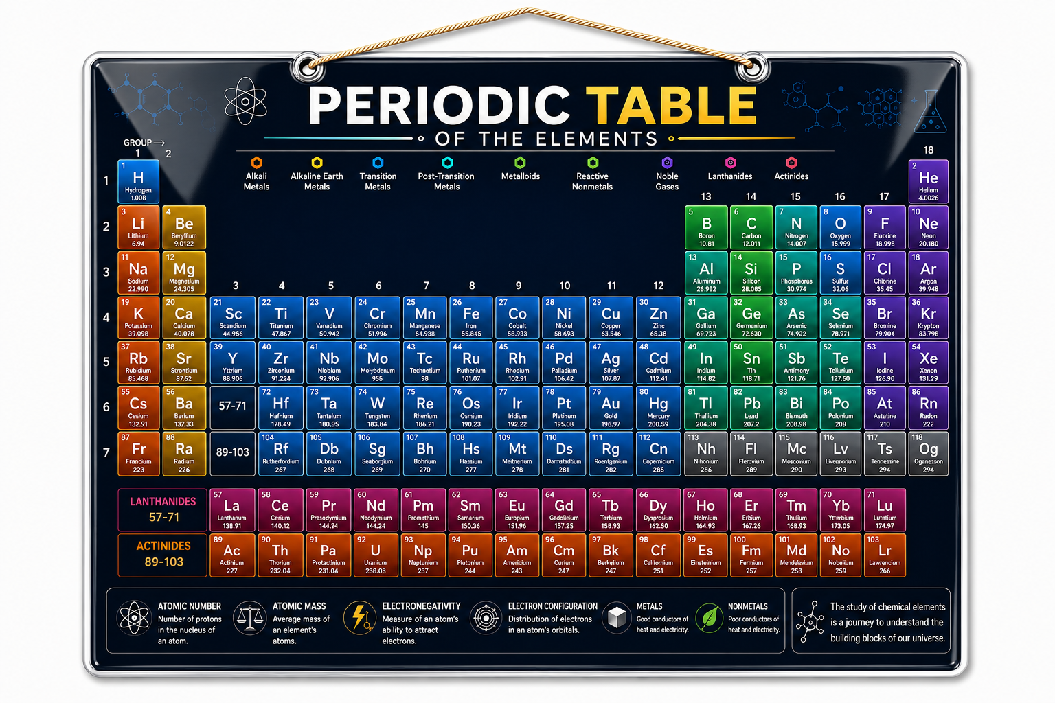 Periodic Table of Elements Poster (A4 Size Laminated)