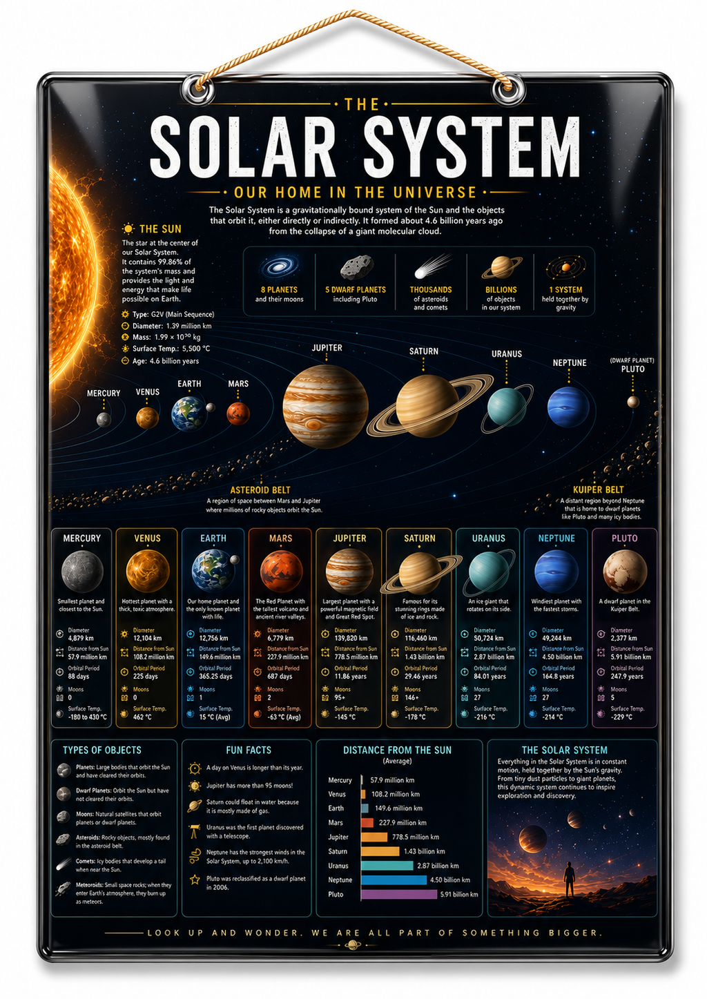 Solar System Educational Wall Poster | A4 Size Laminated Hanging Chart