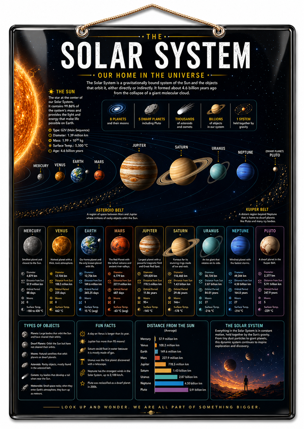 Solar System Educational Wall Poster | A4 Size Laminated Hanging Chart