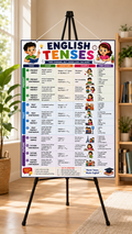 English Tenses Educational Poster (A4 Size Laminated)