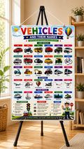 Vehicles and Their Names – Educational Learning Poster (A4 Size Laminated)